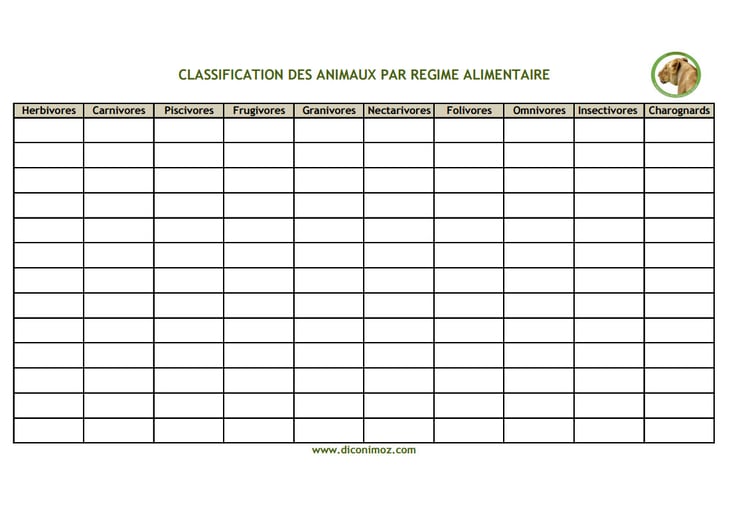 tableau regime alimentaire des animaux herbivores carnivores omnivores insectivores frugivores