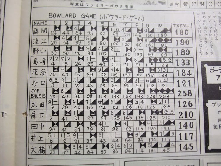 昭和44年(1969年)6月号(第50号)に掲載された、ボーラードの結果