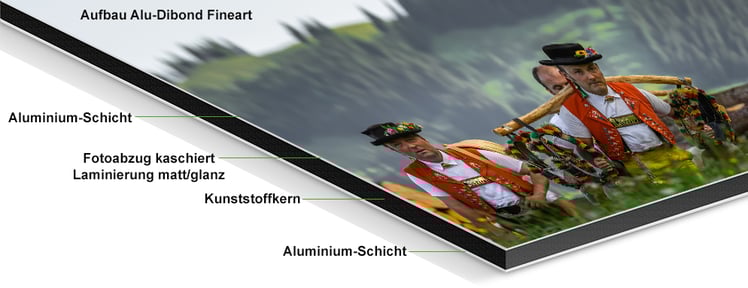 Aufbau Alu-Dibond FineArt