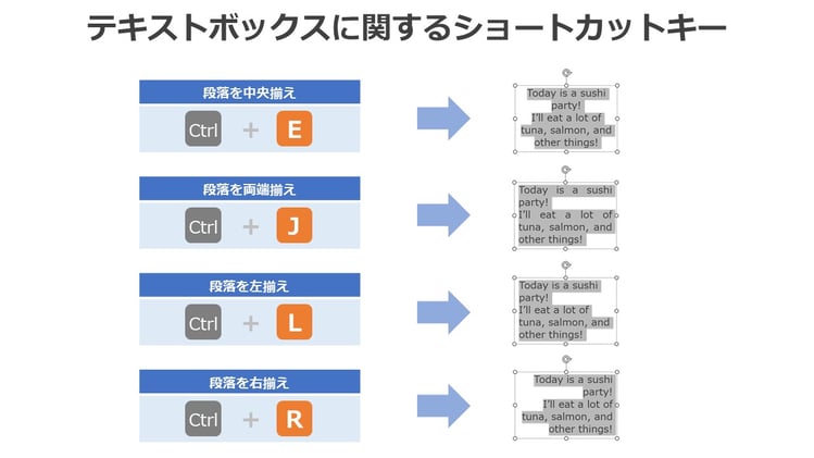 パワポのテキストボックスの「中央揃え」「右揃え」「左揃え」もショートカットで簡単、きれいにできます。