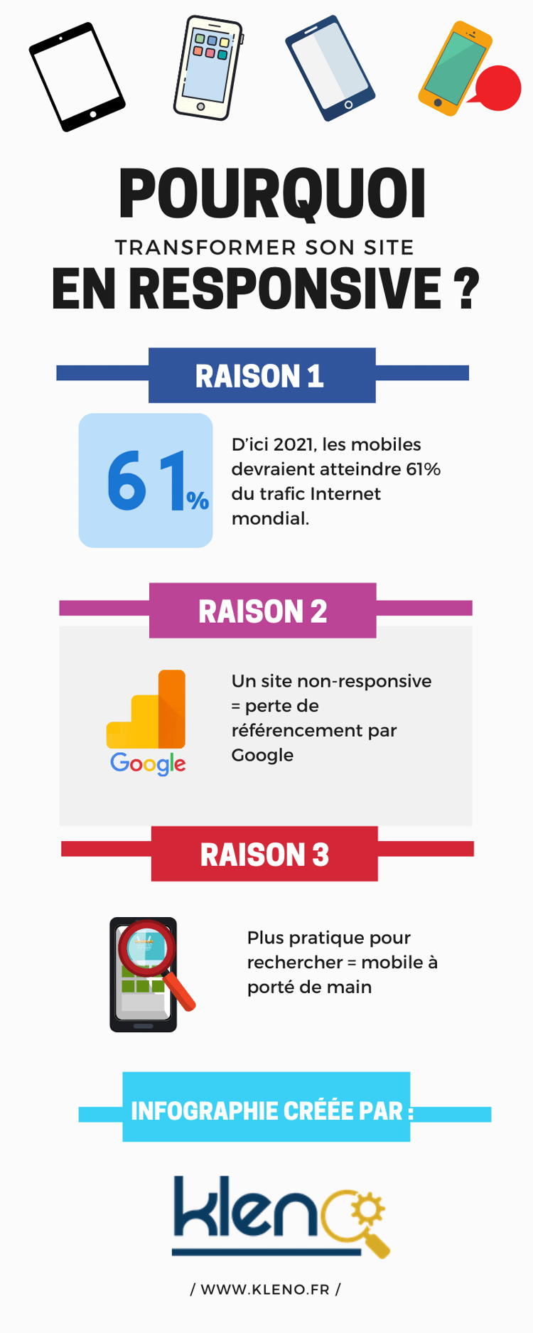 Pourquoi transformer son site en responsive
