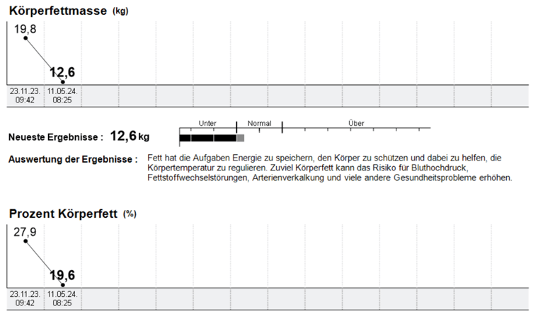 "Schlank & Stark" Abnehmprogramm