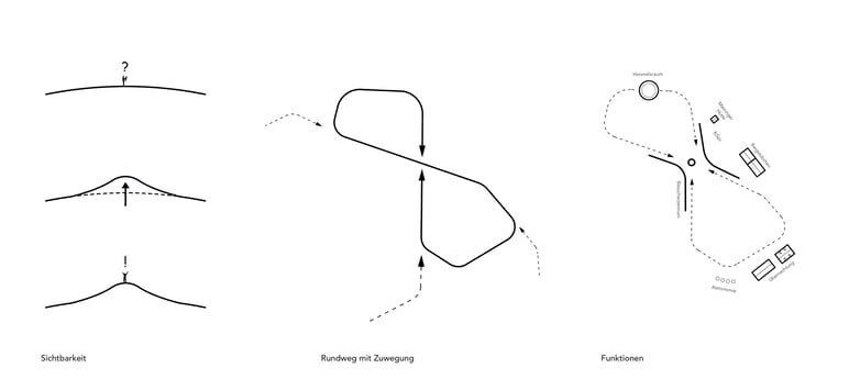 Besucherzentrum Hohe Geba Thüringen 2018 3. Preis Herr & Schnell Architekten Hamburg