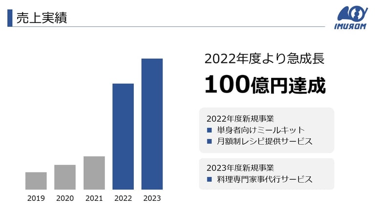 パワポのスライド、プレゼン資料は「ロゴのカラー＋グレー」だけで、とても洗練されて見えます。