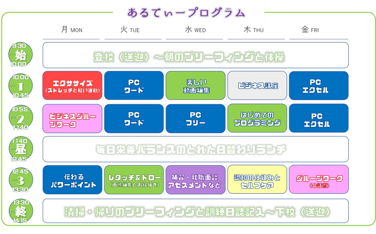 スケジュール：訓練カリキュラム2018