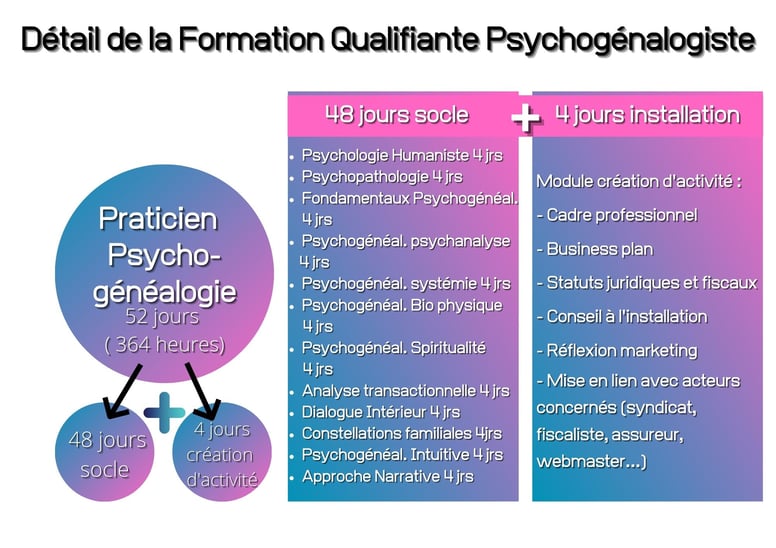 www.ellipsy.fr, formation qualifiante praticien psychogénéalogie, devenir psycho-généalogiste, apprendre la psychogénéalogie, psychogénéalogiste formation courte