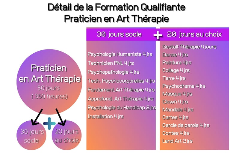 ellipsy-détails-formation-qualifiante-art-thérapie