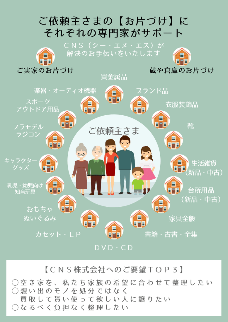 ＣＮＳ（シー・エヌ・エス）株式会社　千葉県香取市　佐原　遺品整理　空き家整理　実家整理　終活サポート 相続相談　代表取締役社長　鈴木侑也