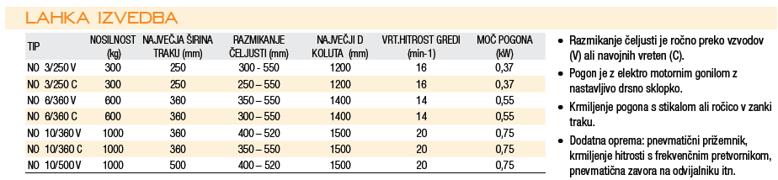 ODVIJALNIKI •• s pogonom (oznaka NO) •• brez pogona (oznaka O) •• dvojni odvijalniki (oznaka 2xNO) Razmikanje čeljusti je ročno preko vzvodov (V) ali navojnih vreten (C). • Pogon je z elektro motornim gonilom z nastavljivo drsno sklopko. • Krmiljenje pogo