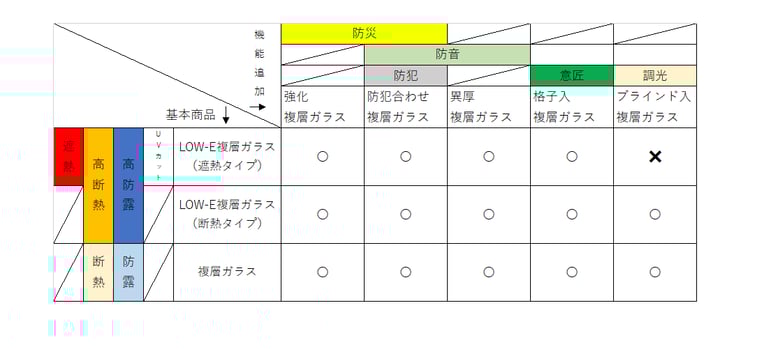 メーカー資料参照:YKKAP(株)