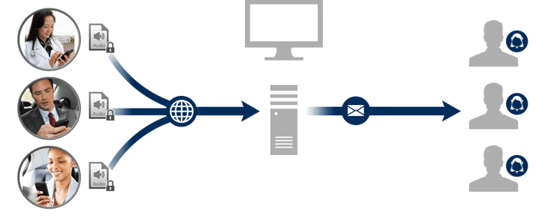 Olympus Dicteer netwerk ODMS