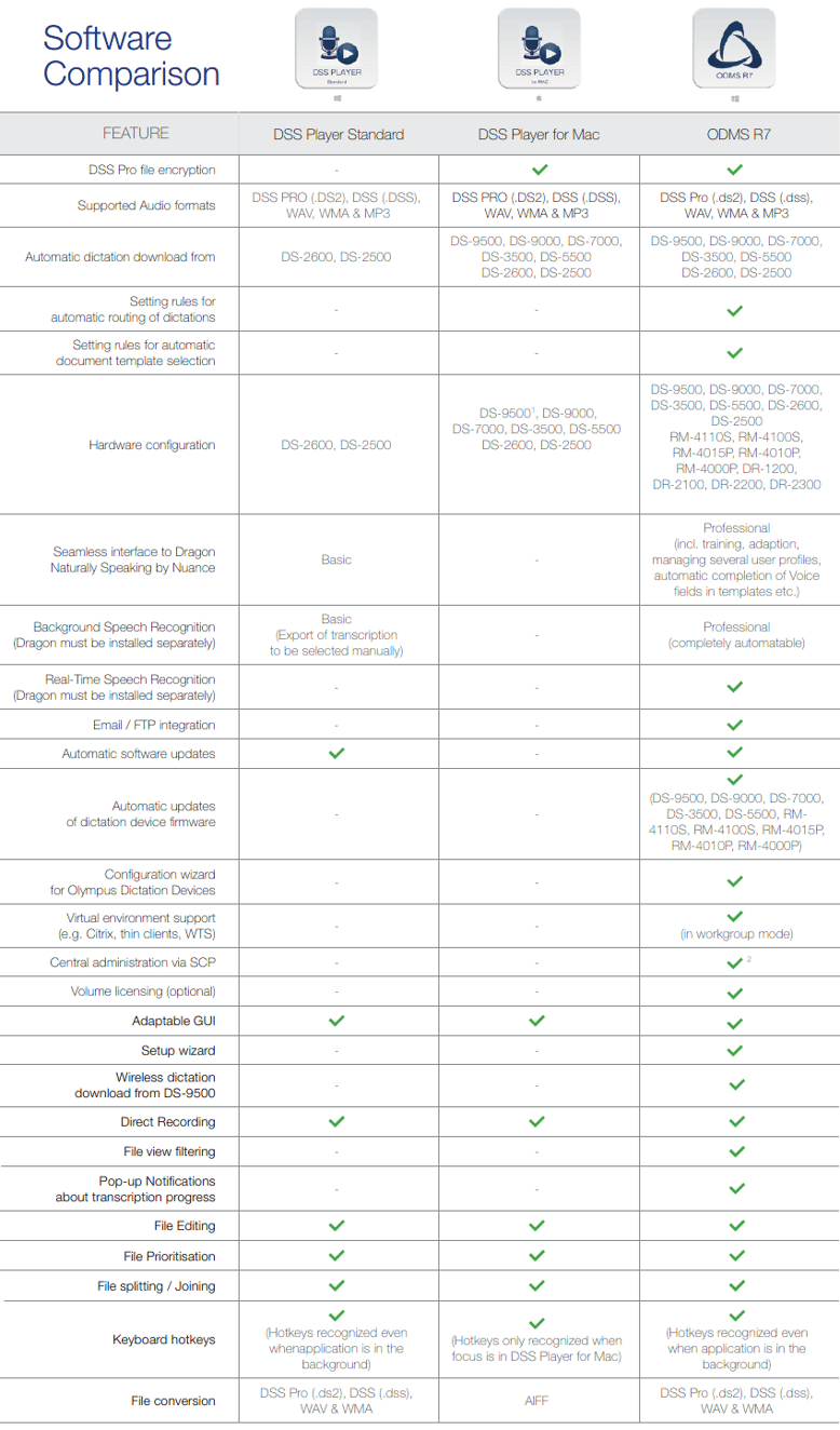 Vergelijking Olympus software ODMS 