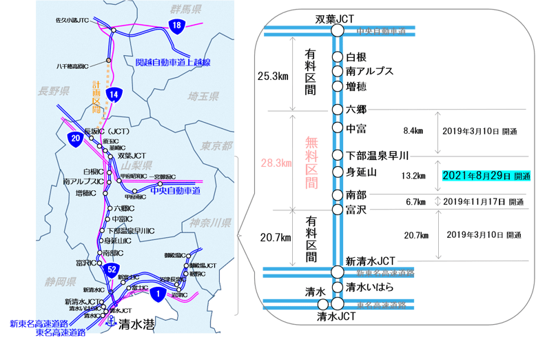 中部横断自動車道の整備概要