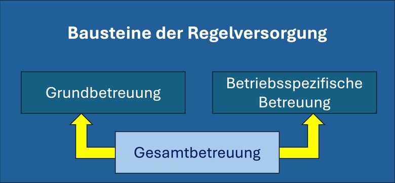 Nach DGUV Vorschrift 2 (https://www.dguv.de/de/praevention/vorschriften_regeln/dguv-vorschrift_2/index.jsp)