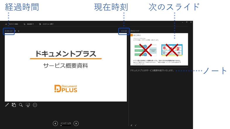 zoomでパワーポイントでプレゼンをする際、「発表者ツール」を使えば時間や、ノート欄に記載した原稿やメモも見ることができます。