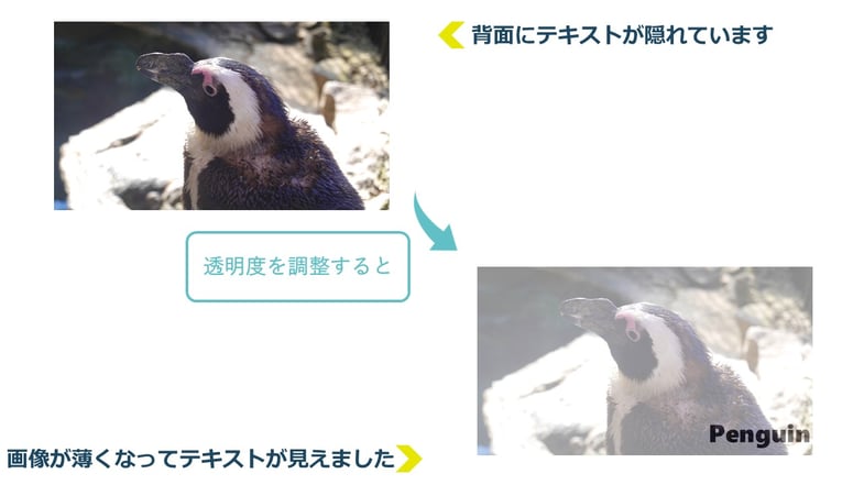 パワーポイントの画像の透明度を調整するとこういうことができます。