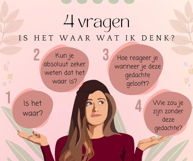 de vier vragen van Byron Katie