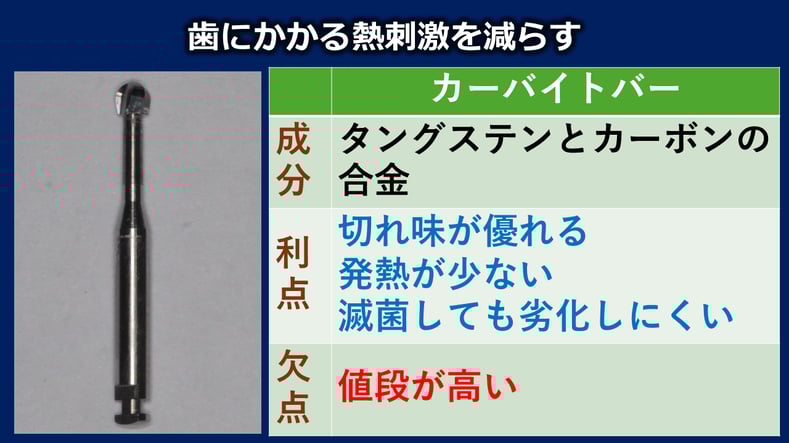 治療に使うカーバイトバーの特性を示した図