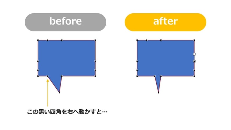 パワポのダサい吹き出しをカッコよくするには「頂点の編集」で自分で調整するのがオススメ。