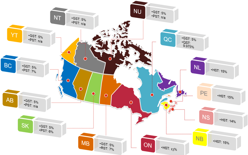 Tax Rates, British Columbia BC PST 7%, GST 5%, Alberta GST 5%, Yukon Territory GST 5%, North West Territories GST 5%, Nunavut GST 5%, Manitoba RST 7%, Ontario HST 13%, New Brunswick HST 15%, Nova Scotia HST 14%, Prince Edward Island PEI HST 15%
