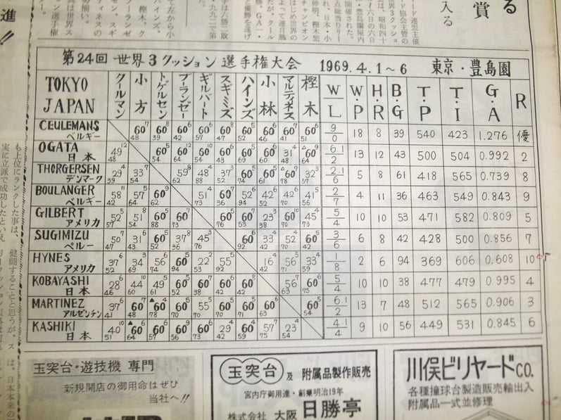 昭和44年(1969年)4月号(第48号)に掲載された、本大会の成績表