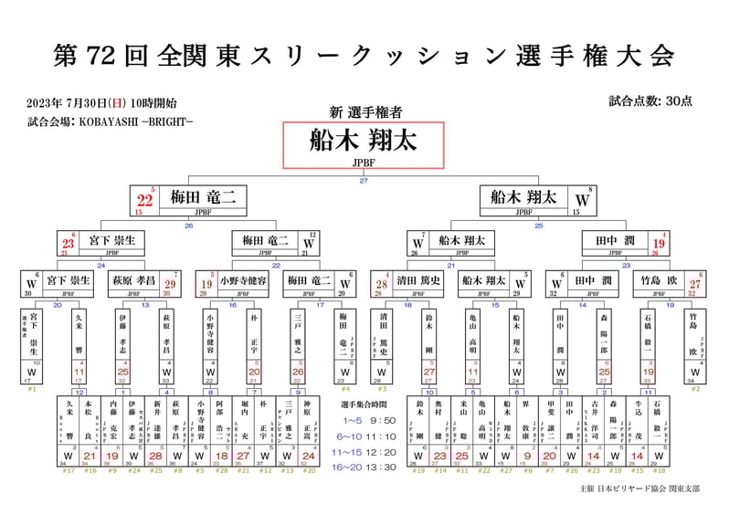 ※2023 Carom Seminar