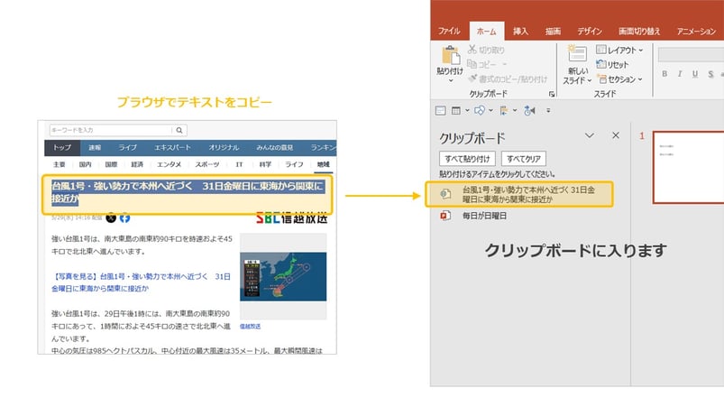パワポの「クリップボード」は、パワポ内だけでなく、ワードやエクセル、ウェブブラウザからでもコピペができます。
