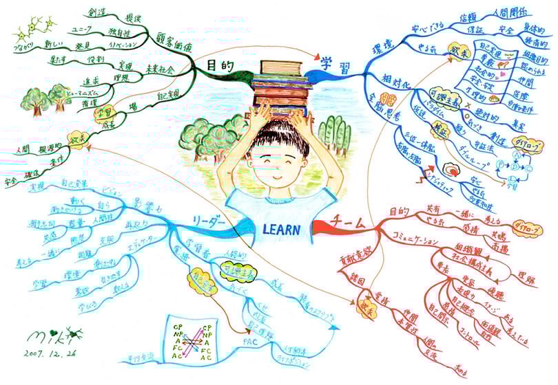 フルマインドマップ 「Learn」 (作:塚原 美樹)