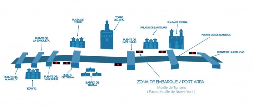 Recorrido en barco por el Río Guadalquivir (Sevilla)