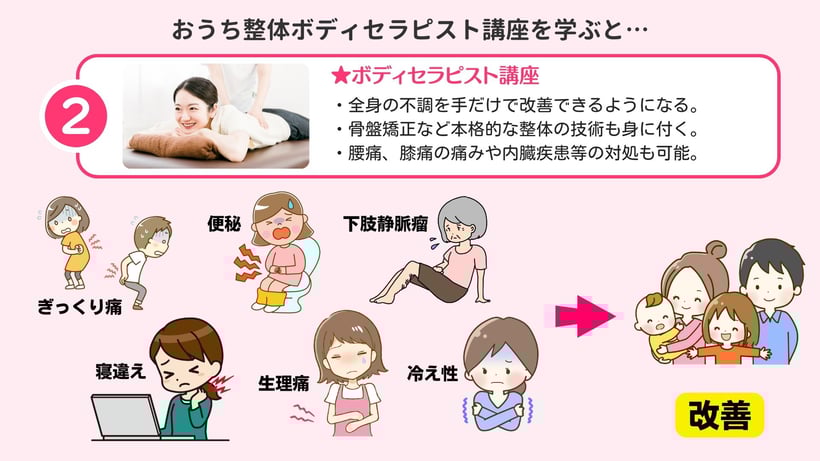 おうち整体ボディセラピスト講座を学ぶとできること（全身の不調改善・骨盤矯正）