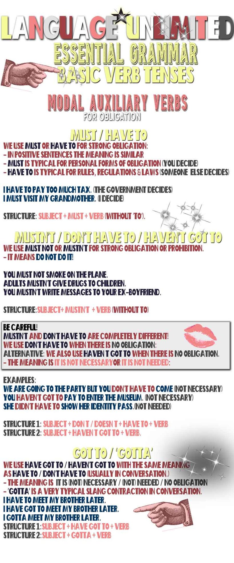 Essential English Grammar - Modal auxiliary verbs chart and infographic by Language Unlimited