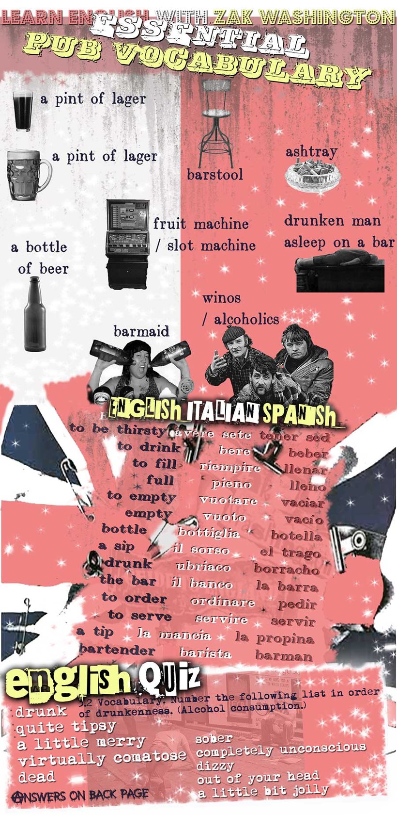 English language learners infographic with English, Spanish and Italian glossary for pub vocabulary