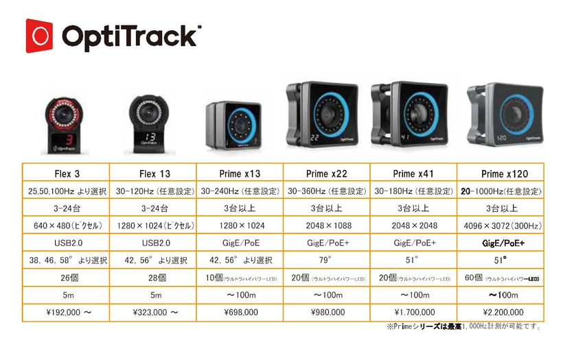 ビーナス3D　OPTITRACK