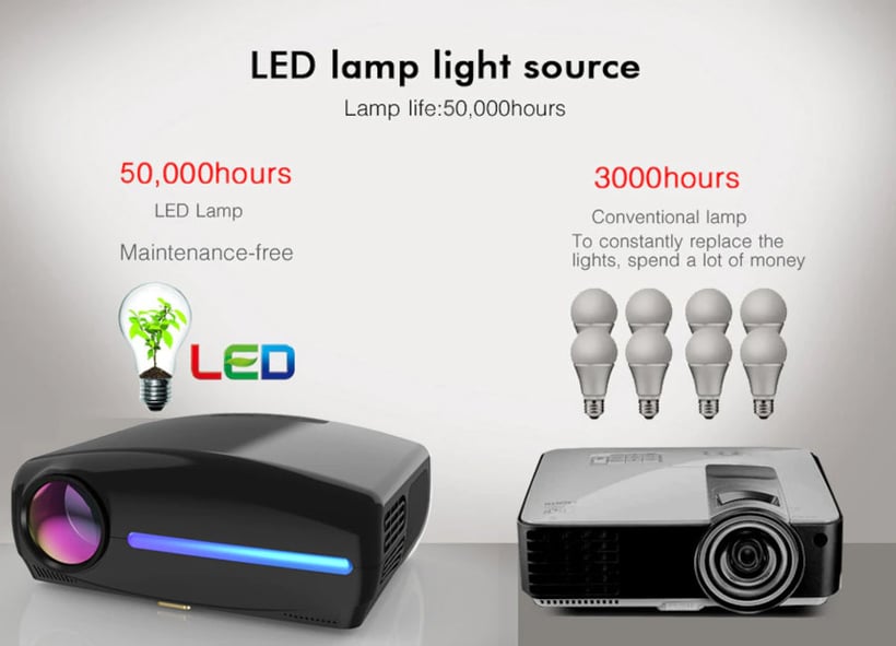 Wzatco C2 lampe 50000 heures