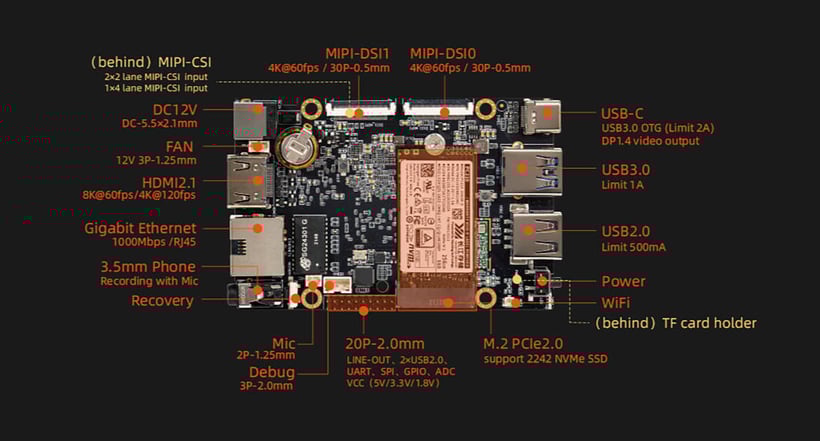 Rockchip RK3588S (2)