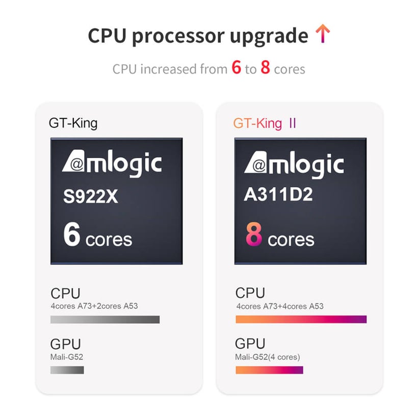 Beelink GT-King II (8)-900px