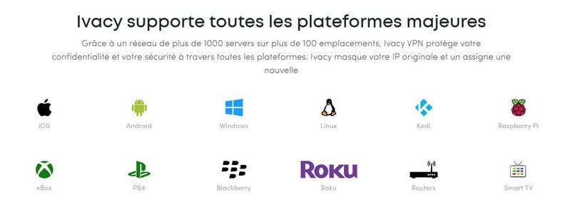 Ivacy VPN appareils supportés