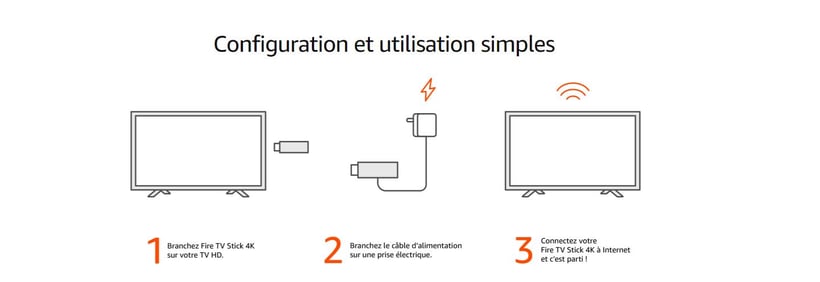 Amazon Fire TV Stick 4K