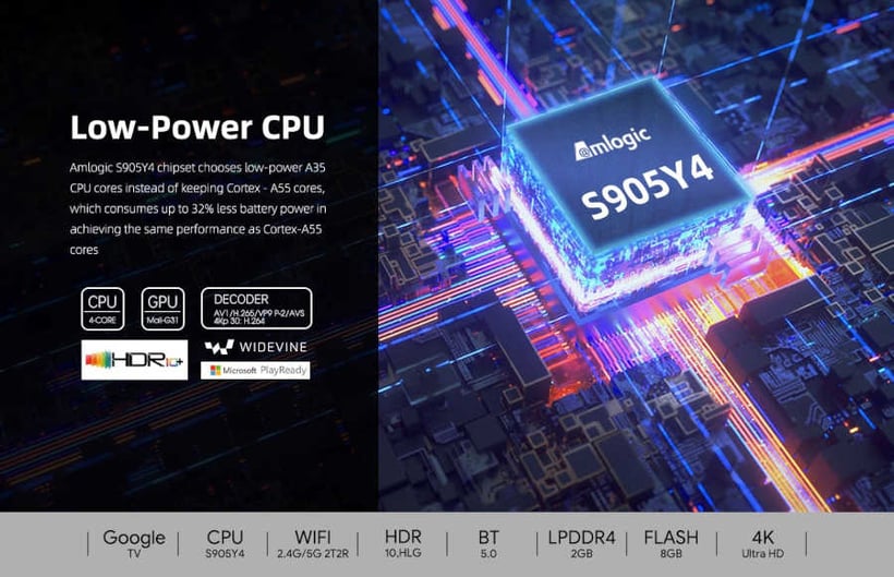 Amlogic S905Y4
