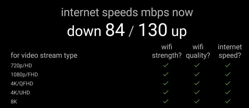 amazon fire TV Stick 4K débits