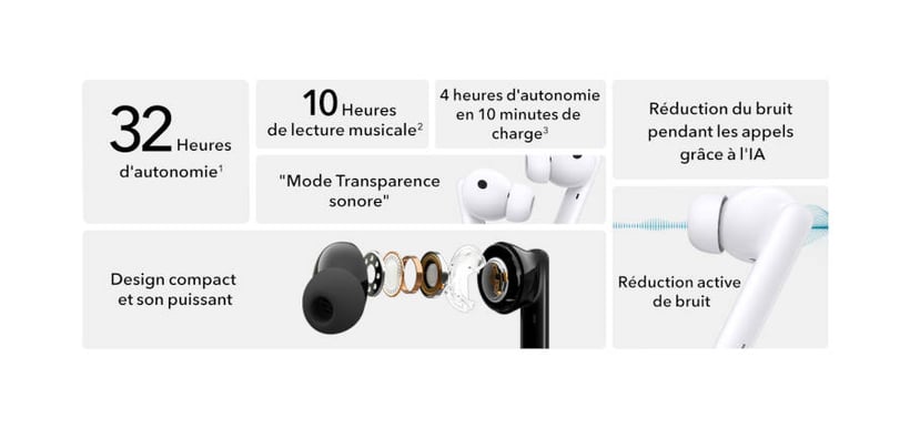 Honor Earbuds 2 Lite (1)