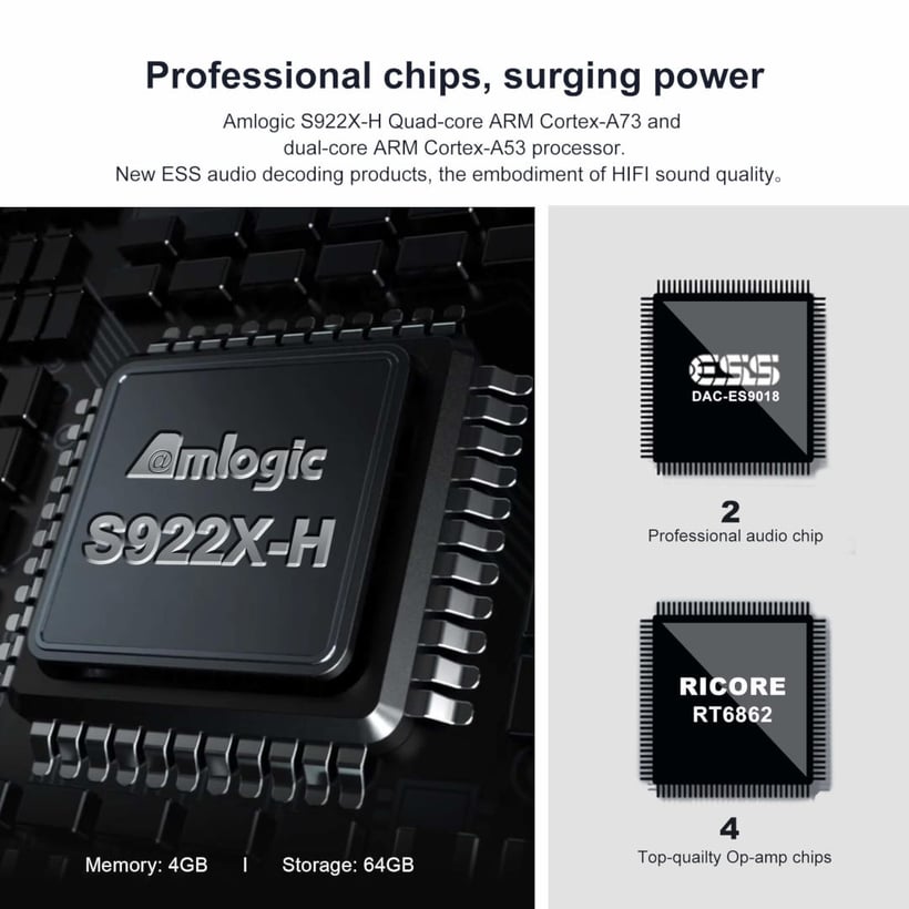 Beelink GS-King X soc et puces audio