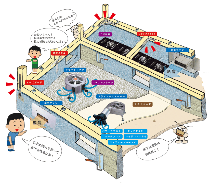 住み心地UP商材卸／住宅環境改善商品