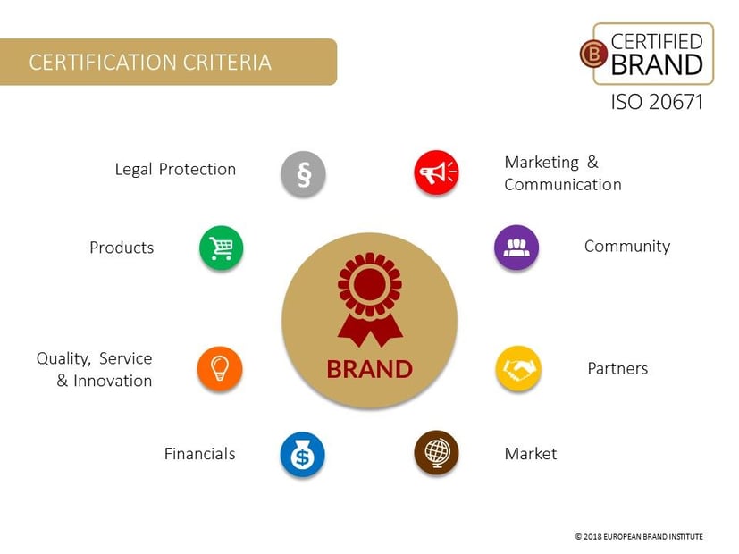 Certification Criteria, Certified Brand,  ISO 20671