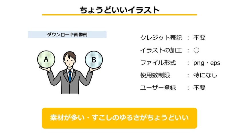 「ちょうどいいイラスト」はユーザー登録もクレジット表記も不要のまさにフリー素材サイト。資料数制限もありません。