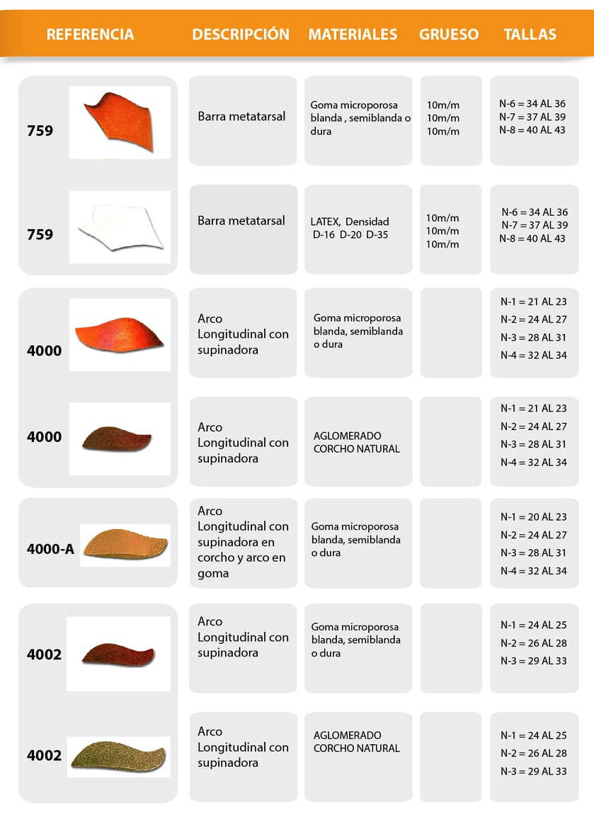 Barra metatarsal, latex, goma, arco longitudinal, supinadora,  aglomearado corcho natural, goma microporosa , calzado supinadora, 