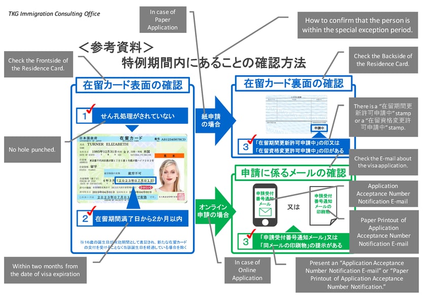 Check the frontside and backside of the Residence Card. Check the E-mail about the visa application.