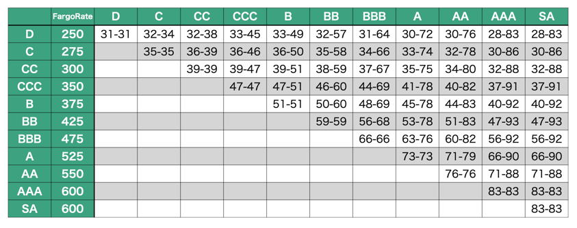 JCL公式サイト「ルールページ」より。“対戦とレーティング”の表
