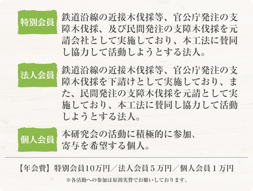 【特別会員】鉄道沿線の近接木伐採等、官公庁発注の支障木伐採、及び民間発注の支障木伐採を元請会社として実施しており、本工法に賛同し協力して活動しようとする法人。【法人会員】鉄道沿線の近接木伐採等、官公庁発注の支障木伐採を下請けとして実施しており、また、民間発注の支障木伐採を元請として実施しており、本工法に賛同し協力して活動しようとする法人。【個人会員】本研究会の活動に積極的に参加、 寄与を希望する個人。【年会費】特別会員１０万円／法人会員５万円／個人会員１万円。※各活動への参加は原則実費でお願いしております