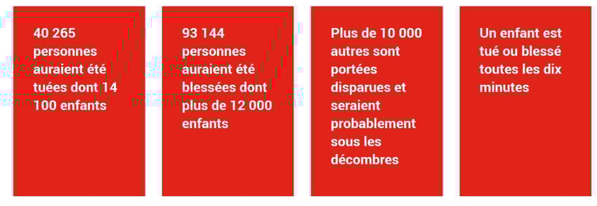 Post de l'UNICEF du 26 août 2024